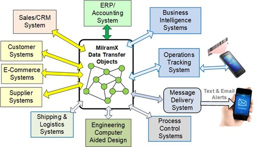 Real-Time Ops Mgt